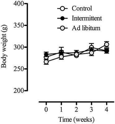 Intra-accumbens Raclopride Administration Prevents Behavioral Changes Induced by Intermittent Access to Sucrose Solution